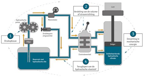 Diagram dat de werking van de Topshield² oppervlaktebehandeling uitlegt