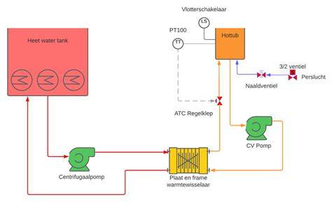 Schema van kamado-luchtstroom en temperatuurregeling