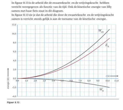 Grafiek kostenoverzicht schutting: materiaal, arbeid, tuinstaat