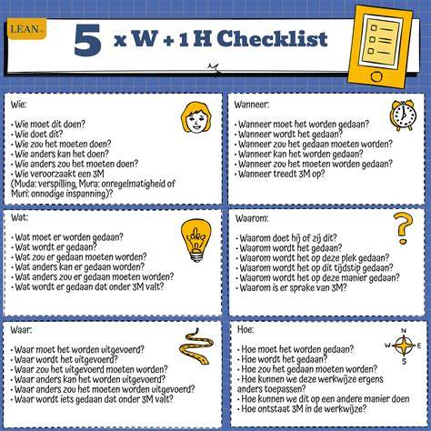Checklist: wanneer toestemming vragen en waar op letten