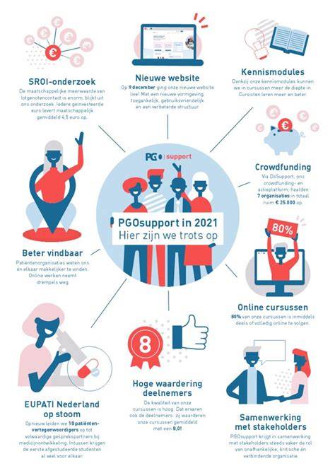 infographic over Ventasol verduurzamingstraject (advies- offerte- inmeting- montage- oplevering)