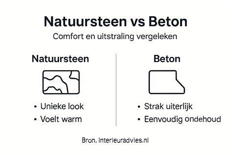 Infographic: Snelheid prefab beton versus traditioneel beton
