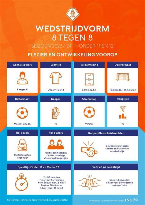 Infographic: overzicht huurtypes en regels per type bedrijfsruimte