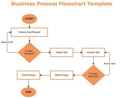 Flowchart: Bedrijfsportal installatieproces