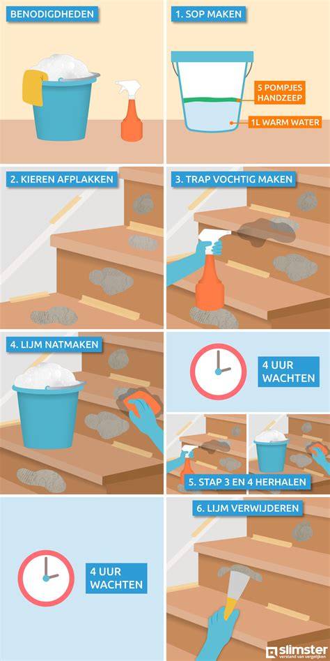 Infographic: Overzicht van stappen bij linoleum afdrukken met waterbasis inkt