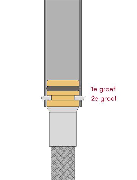 Infografiek: Stappen voor vervanging van een thermostaatcartouche