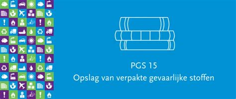 Gedetailleerde infographic die de belangrijkste vereisten van PGS 15 visualiseert, inclusief scheiding van stoffen, ventilatie en brandbeveiliging.