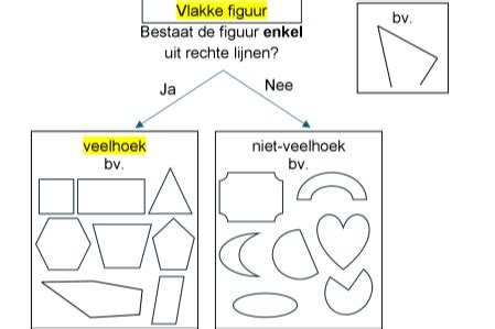 Schema van vlakke vs onderbouw montage