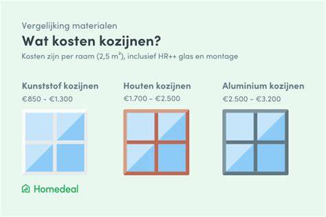 Infographic kostencategorieën kunststof kozijnen