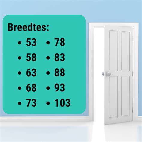 Infographic: Standaard deurbreedtes in Nederland (53-93 cm)