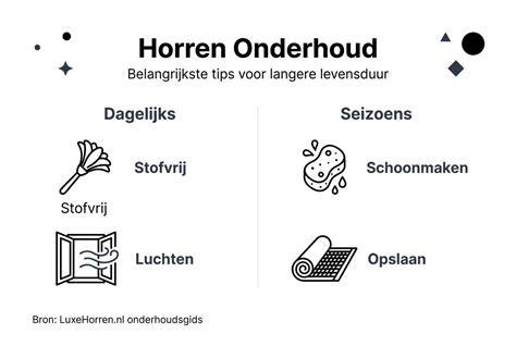 Infographic: werking van gevelroosters en horren