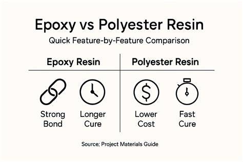 infographic: epoxy vs polyester eigenschappen en open tijd