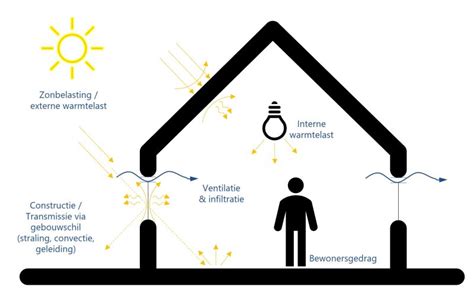 Grafiek die de sterkte en hittebestendigheid van graniet vergelijkt met andere materialen