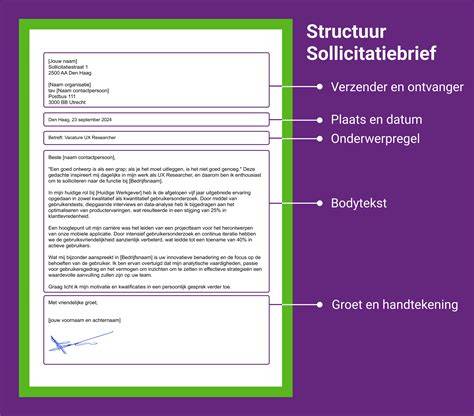 Infographic: structuur van een goede sollicitatiebrief