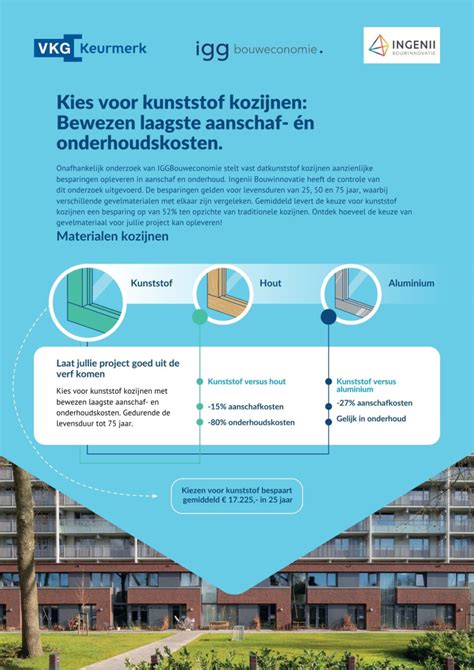 Vergelijking onderhoudskosten kozijnen