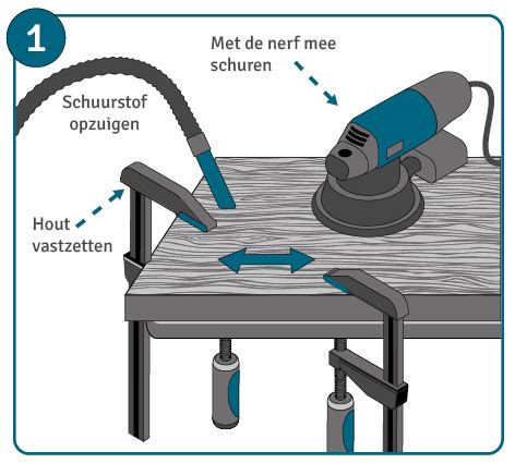 Schematische weergave van het schuren van hout met de juiste korrelgrootte.