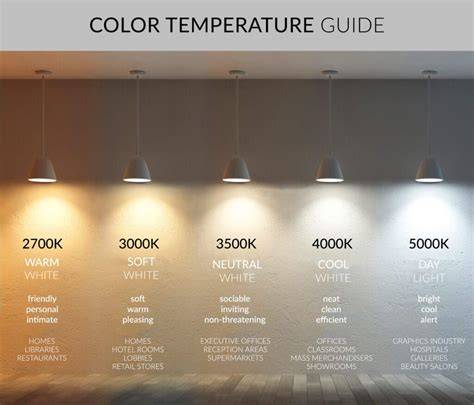 Kleurtemperatuur-cultuurkaart: 2200K-7000K