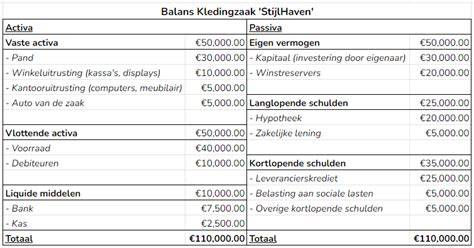 Illustratie: balans van groepen met inregelafsluiters