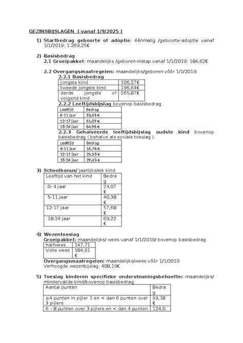 Schema van tariefstructuur en toeslagen
