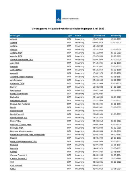 Overzicht: behangstijlen per kamertype