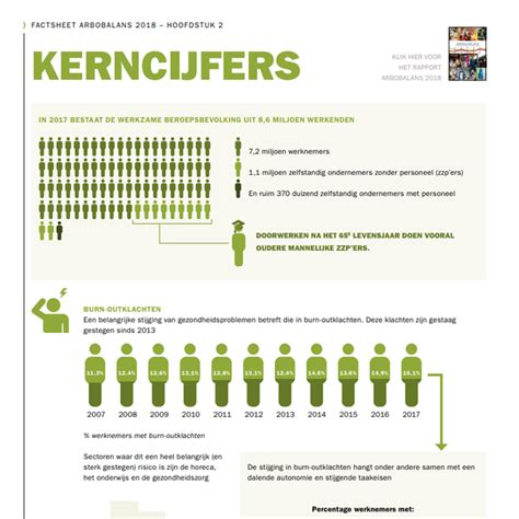infographic met kerncijfers: 1995 (startjaar), 11 collega's, 500 km² per jaar geïsoleerd