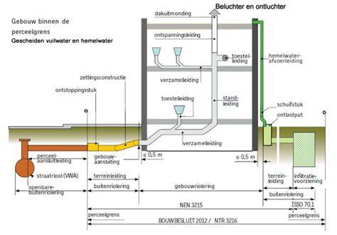 Schematische tekening van afvoer met afschot en ventilatie