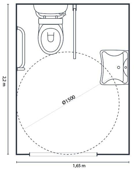 Infographic: Verschillende vormen en afmetingen van toilet fonteinen