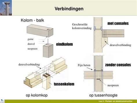 Foto: verbindingen tussen staanders en klemmen