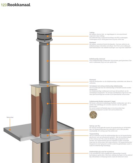 3D-weergave van een rookkanaal door een schuin dak