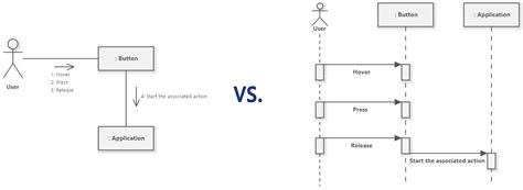 Diagram: renovatie vs. verbouwing