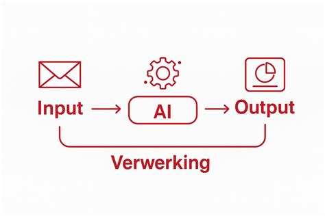 Workflow: van MJOP tot vergunning