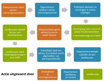 Infographic: Overzicht van stappen en actoren bij gedwongen isolatie volgens de Wpg