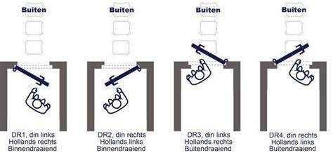 Infographic: Verschillende deurelementen en draairichtingen