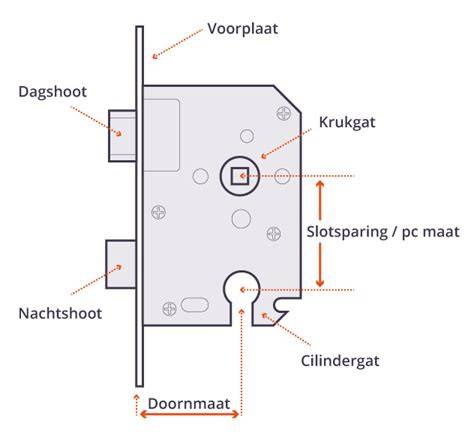 Infographic: PC-afstand en maatvoering insteekslot