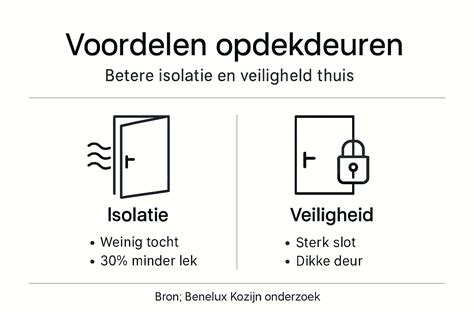 Rolluik-voor-slaapkamer: verduistering en isolatie infographic