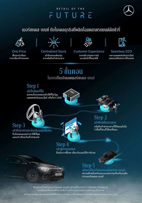 Infographic: Mercedes panoramadak opties per model