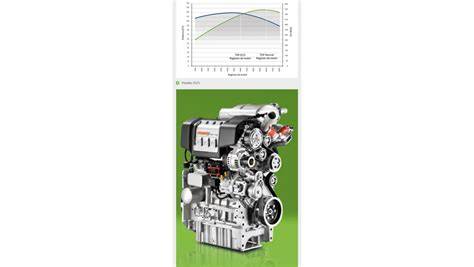 Infographic over FARMotion 45-motor en emissievoorzieningen
