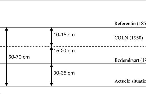 Diagram: Vergelijking van debietpunten bij verschillende ventilatietypen