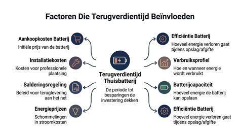 Infographic: Verloop en factoren die het verbruik van Uniflott beïnvloeden