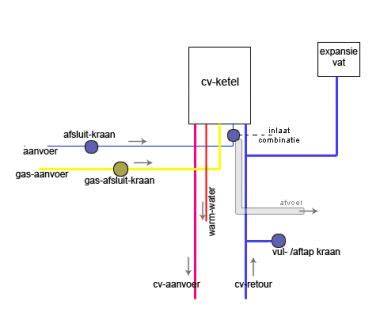 Schema van installatiepad en vulkraan/kindering