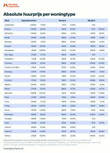 Besparingsvoorbeeld per woningtype