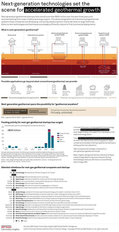 Infographic: Next Generation 3.0 kenmerkende zones en actiestraat