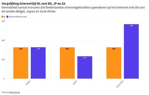 grafiek: vergelijking van bepleistering typen en eigenschappen