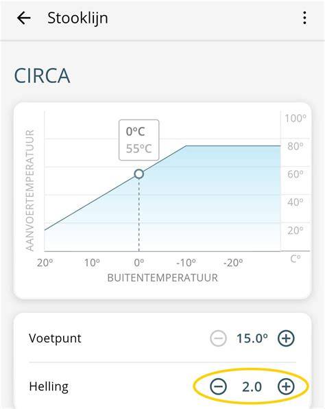 Infographic: Stooklijn en ruimtecompensatie