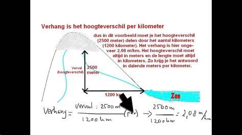 Grafiek: dimensioneringsgrafiek volgens NEN 3215 en Chezy-model, debiet versus verhang