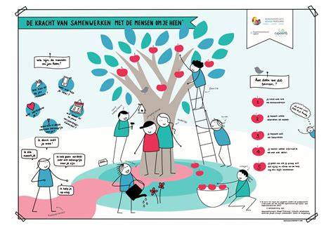 Infographic: Keurige toepassing van Weber reparatiecement en hechtingproces