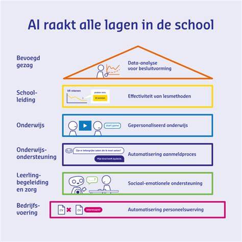 Infographic: Woonbeton processen en afwerkingsstadia