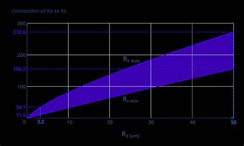 Diagram: Verhouding plinthoogte vs. kamerhoogte