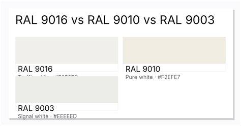 Kleurstappenplan: RAL 9016 vs RAL 9003 vs RAL 9010