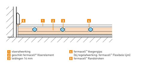 Detail van frezen van vloerverwarming in een bestaande dekvloer
